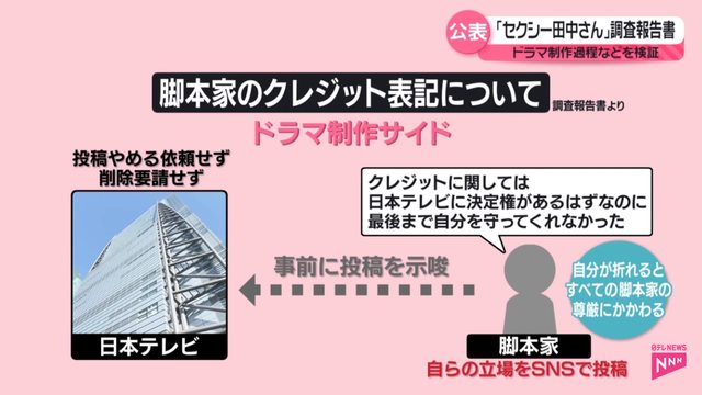 セクシー田中さんの脚本家「自分が折れるとすべての脚本家の尊厳にかかわる」