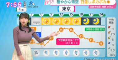 お天気キャスターさん、爆乳過ぎてネット騒然ｗｗｗｗ