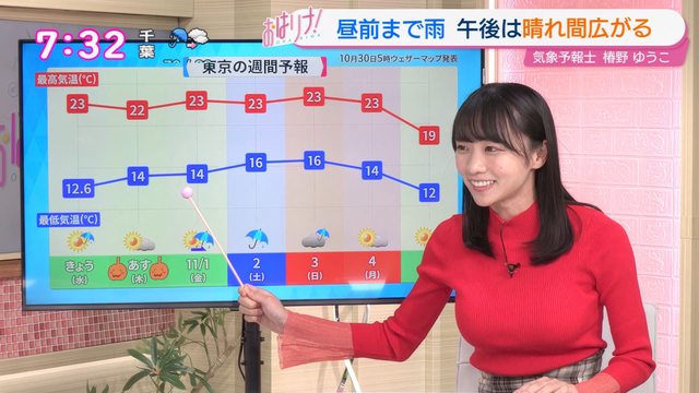 【画像】気象予報士さん大きなお乳を揺らして予報を伝えるwwwwwwwwwwwwwwwwwwwwwwwwwwwwwwwwwwwwwwwwwwwwwwww
