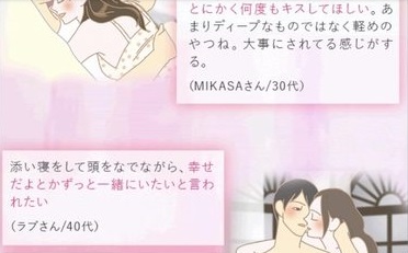 【画像】女の子がエッチの後にして欲しいことがこちら